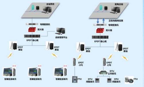 許繼電氣EPDT技術引領電力專網通信創新之路
