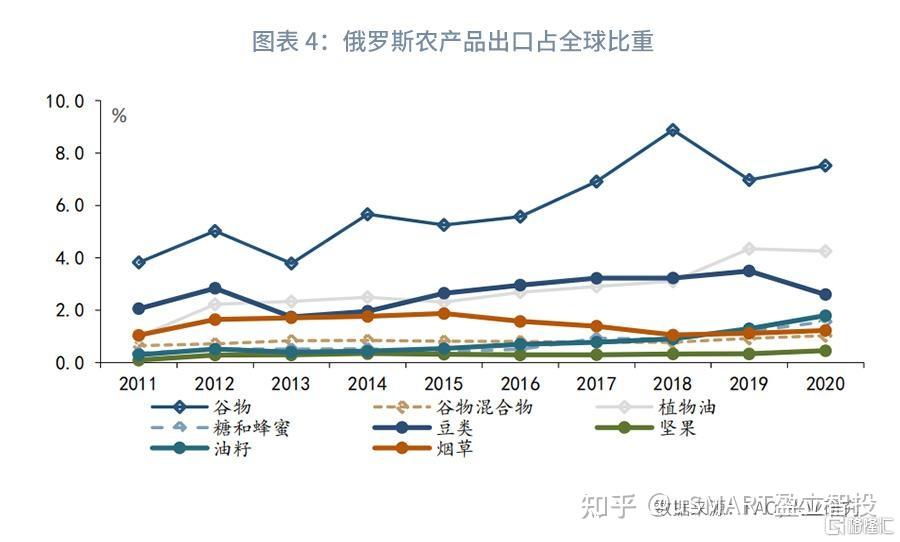俄烏沖突推升糧食危機(jī) 小麥玉米價(jià)格飆升與軟木制造業(yè)的多維影響